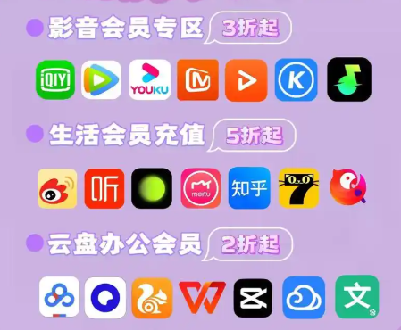 虚拟卡券批发采购流程